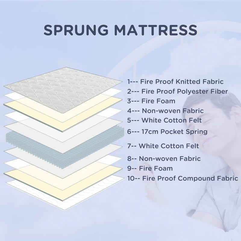 White King Size Pocket Sprung Mattress - 200x150x18cm