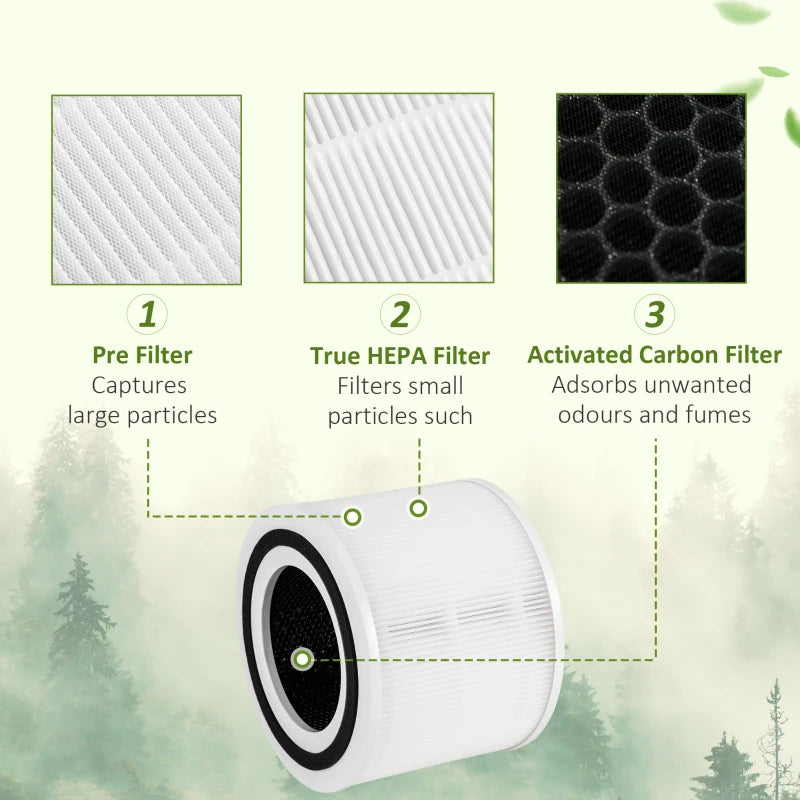 White Air Purifier Filter Set for  823-030V70WT, 3-in-1 Pre, Activated Carbon, H13 HEPA