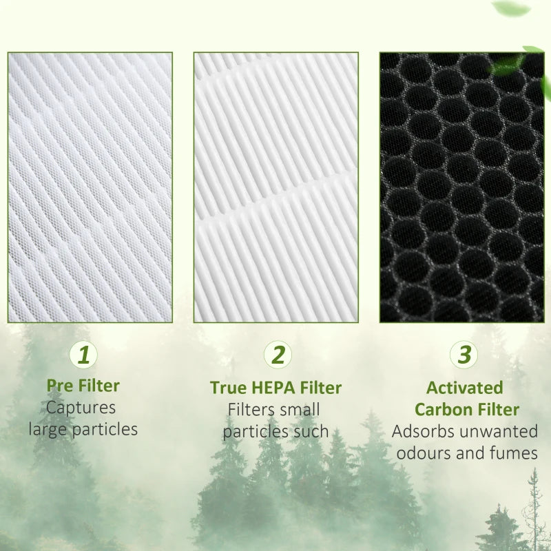 White Air Purifier Filter Set for 823-032V70WT, 3-in-1 Pre, Activated Carbon - 1 Pack