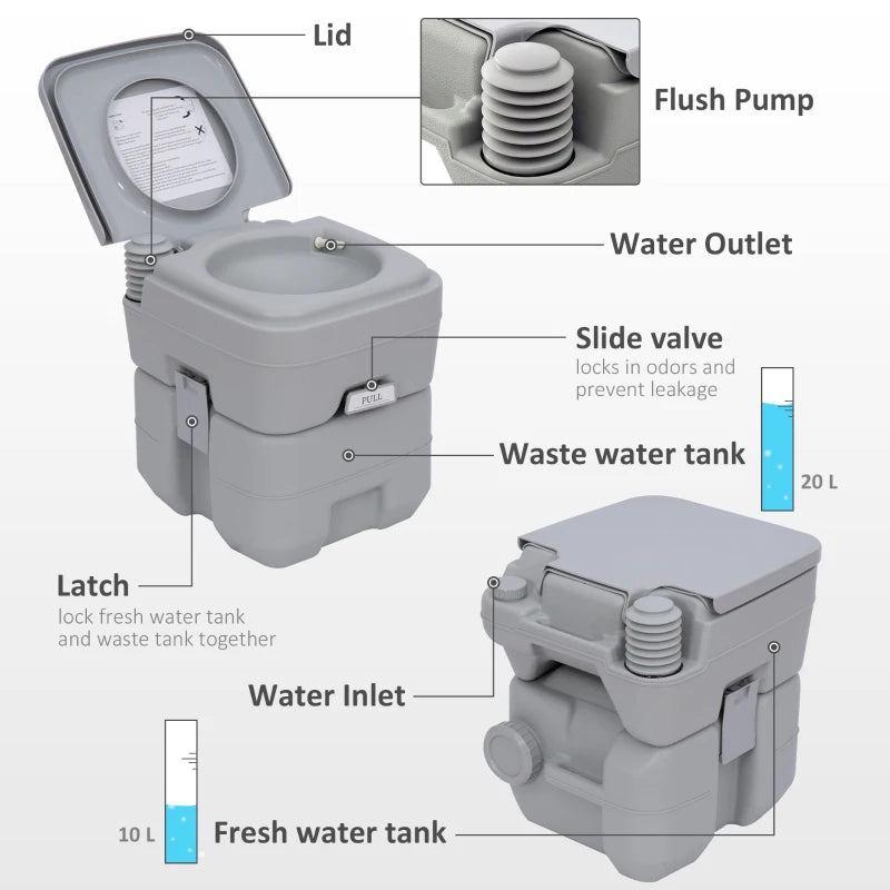 Portable Camping Toilet and Sink Set with Fresh and Waste Tanks - Outdoor Event Wastewater Recycler